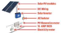 Chiparawi Investments Holdings(CIH) Solar Energy image 5
